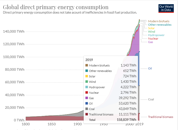 Energy - Our World in Data